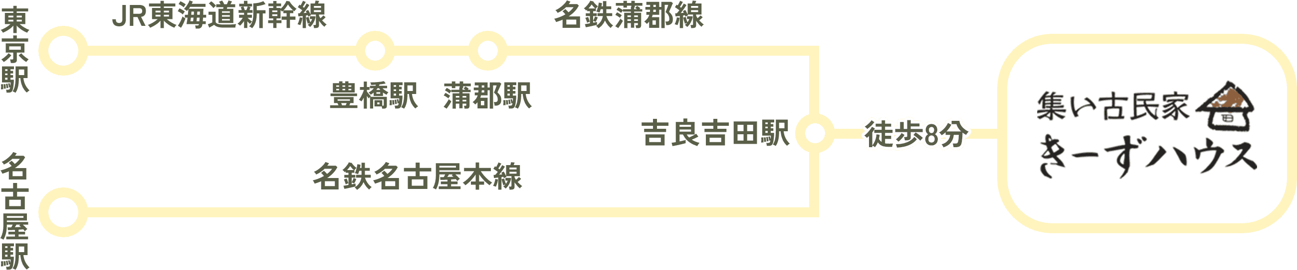 電車でお越しの場合